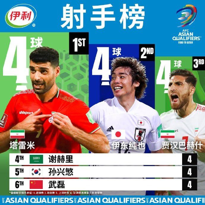 积分榜方面，曼城37分升至第四，埃弗顿16分第17。